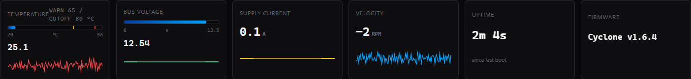 Health summary, with simulated measurements. Temperature is measured on the controller board, not directly in the motor windings.